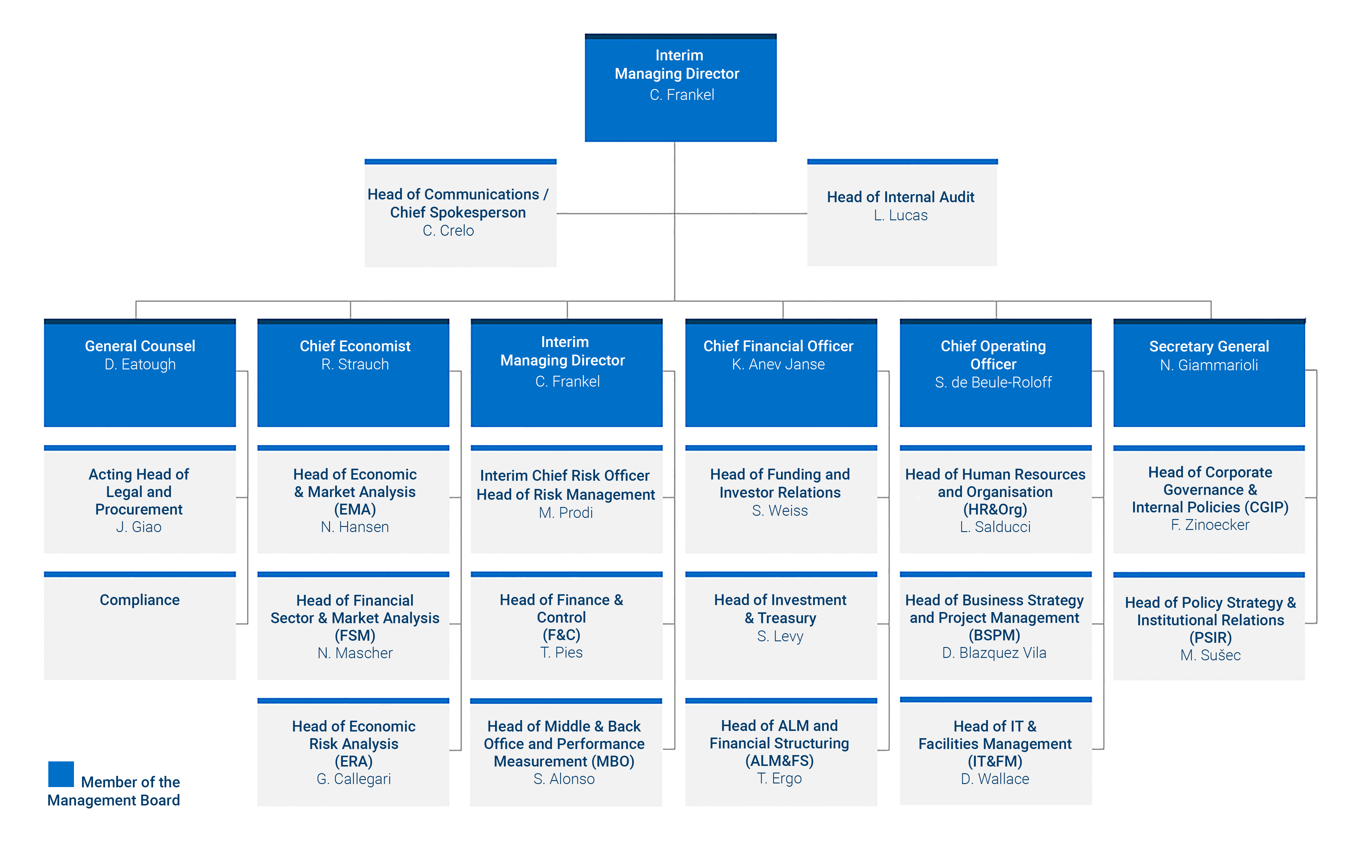 Who we are | European Stability Mechanism