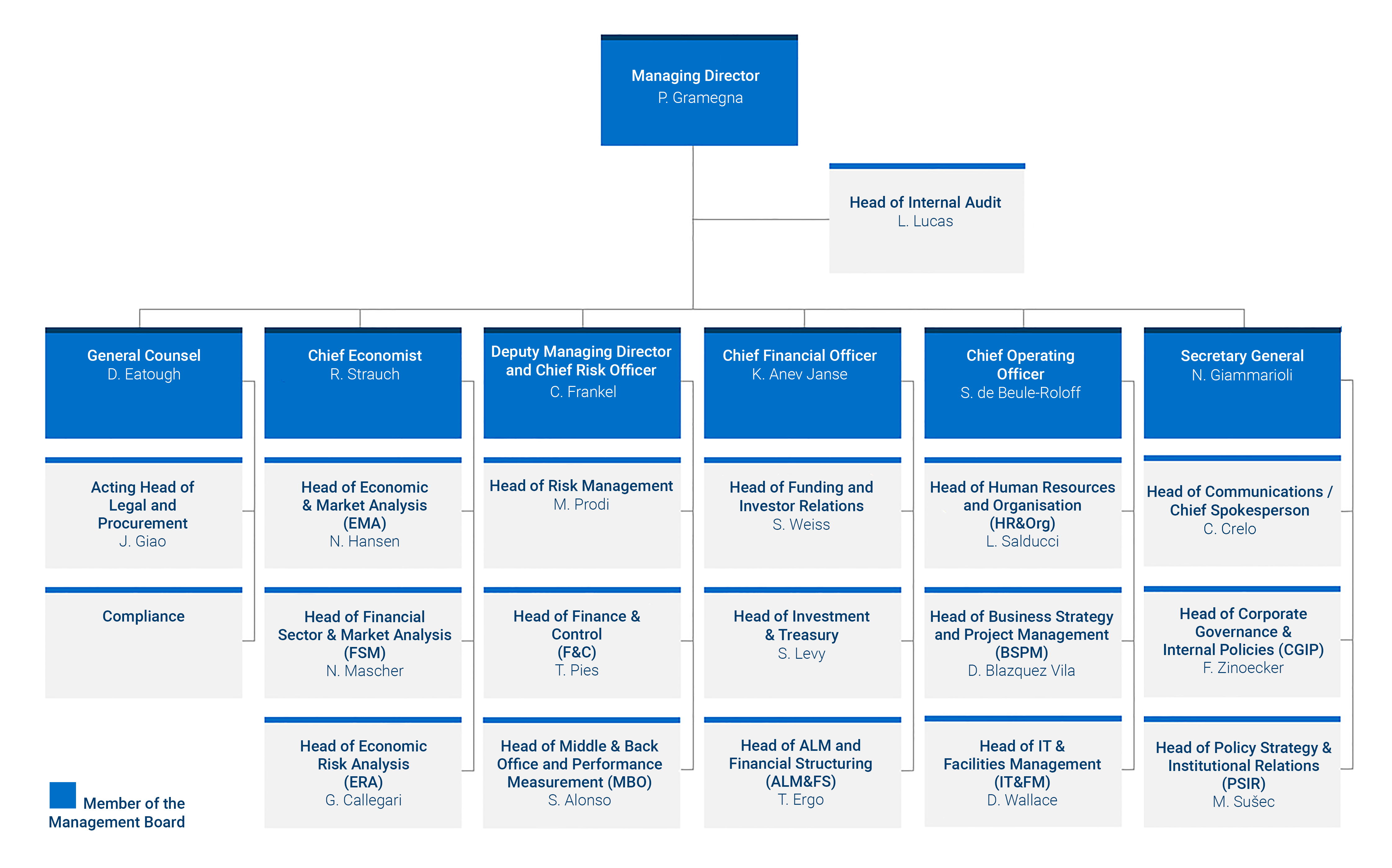 Who we are | European Stability Mechanism