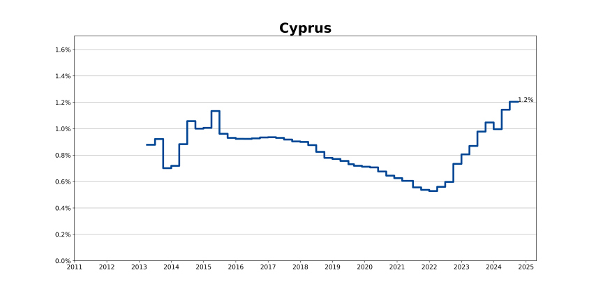 Cyprus