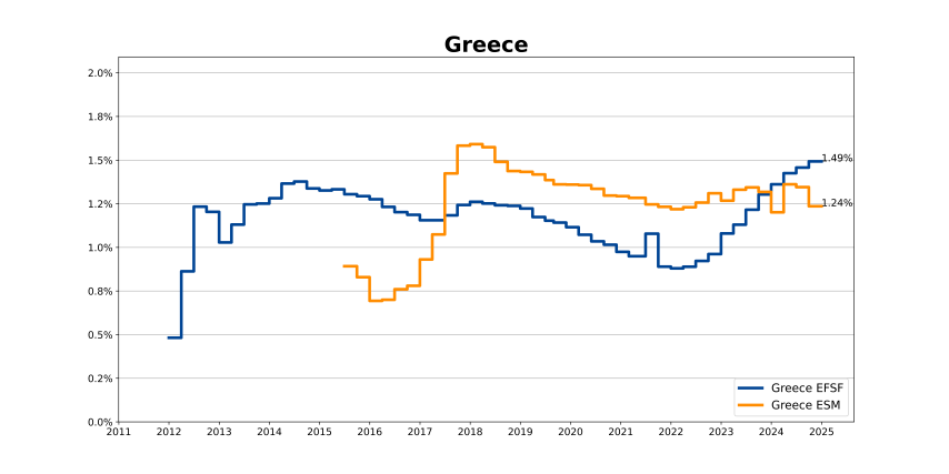 Q4 2024 Greece