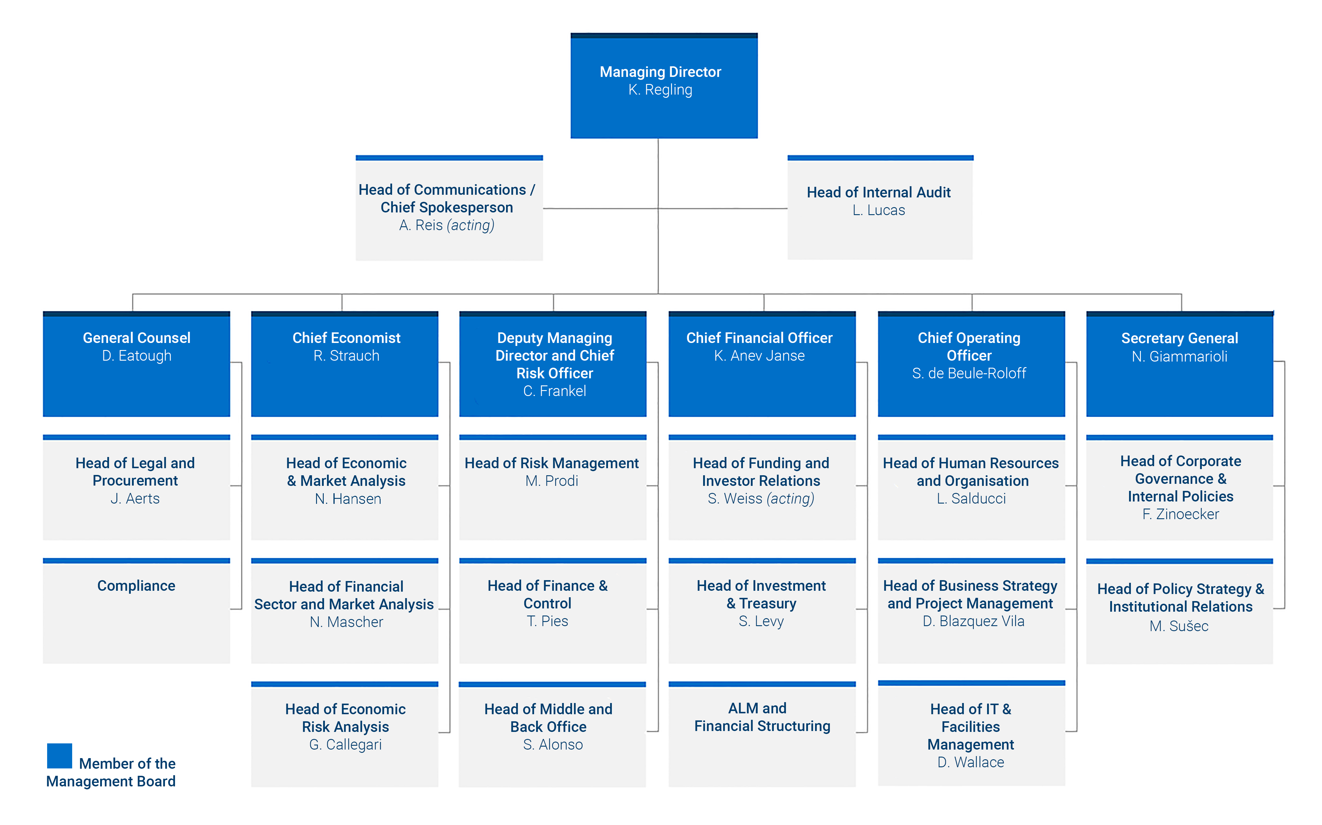 Who we are | European Stability Mechanism