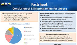 factsheet-greece