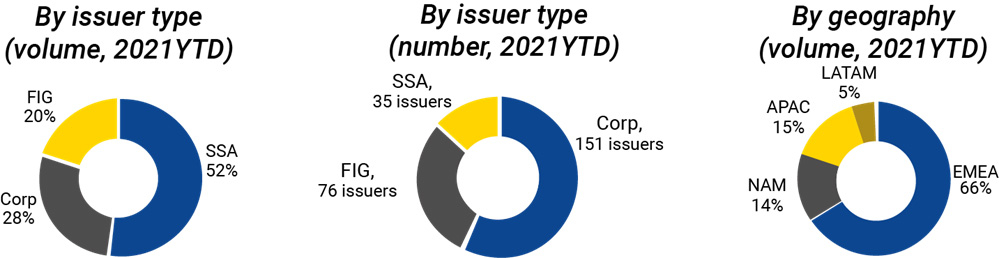 sustainable-finance-fig-2_0