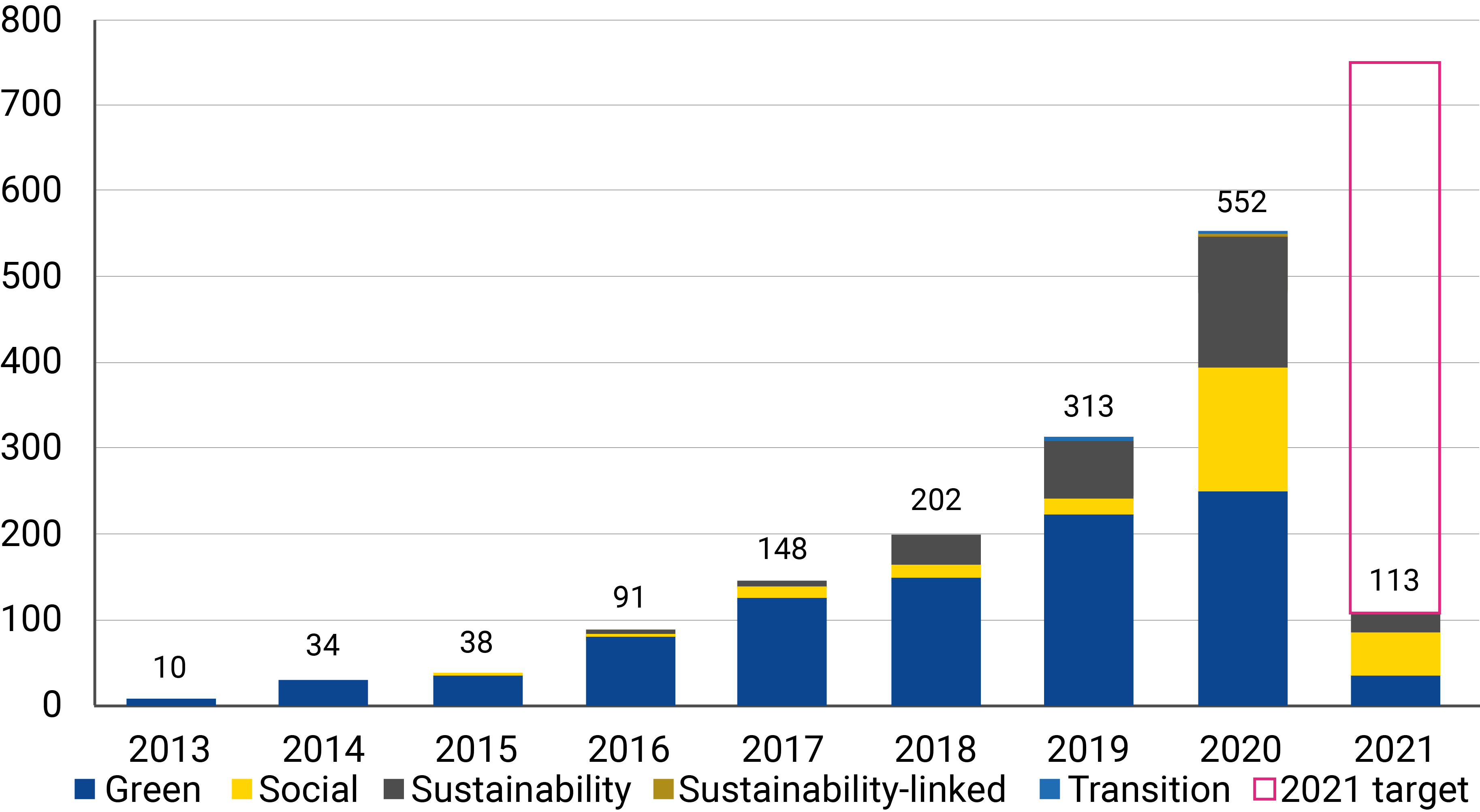 sustainable-finance-figure